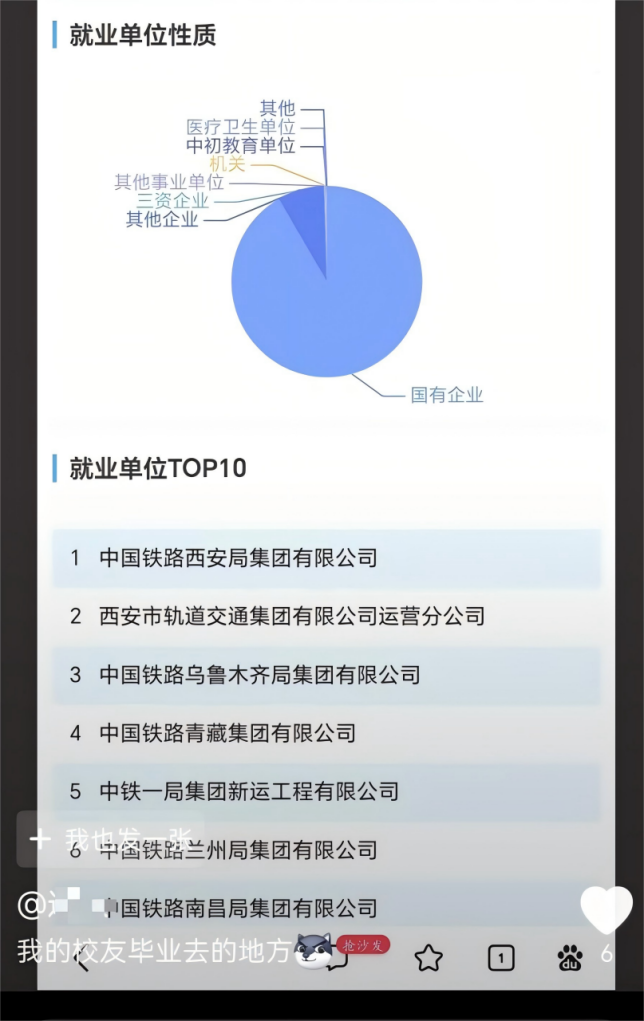 找不到工作的本科生，正在努力考大专  就业 第6张